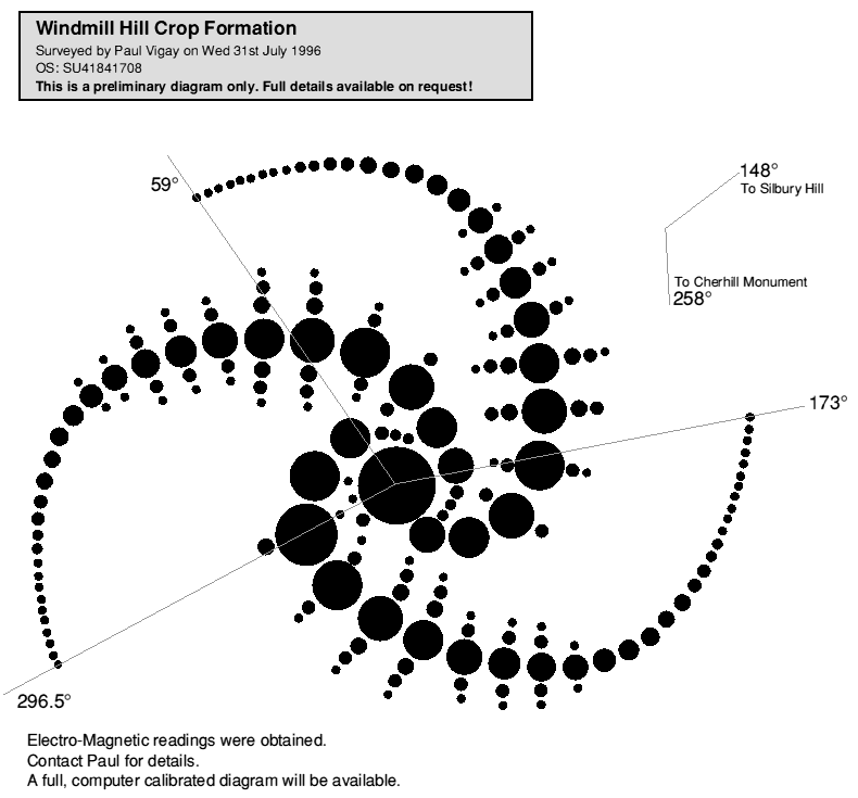 Windmill Arial Diagram